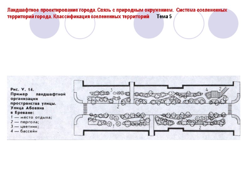 Ландшафтное проектирование города. Связь с природным окружением.  Система озелененных территорий города. Классификация озелененных